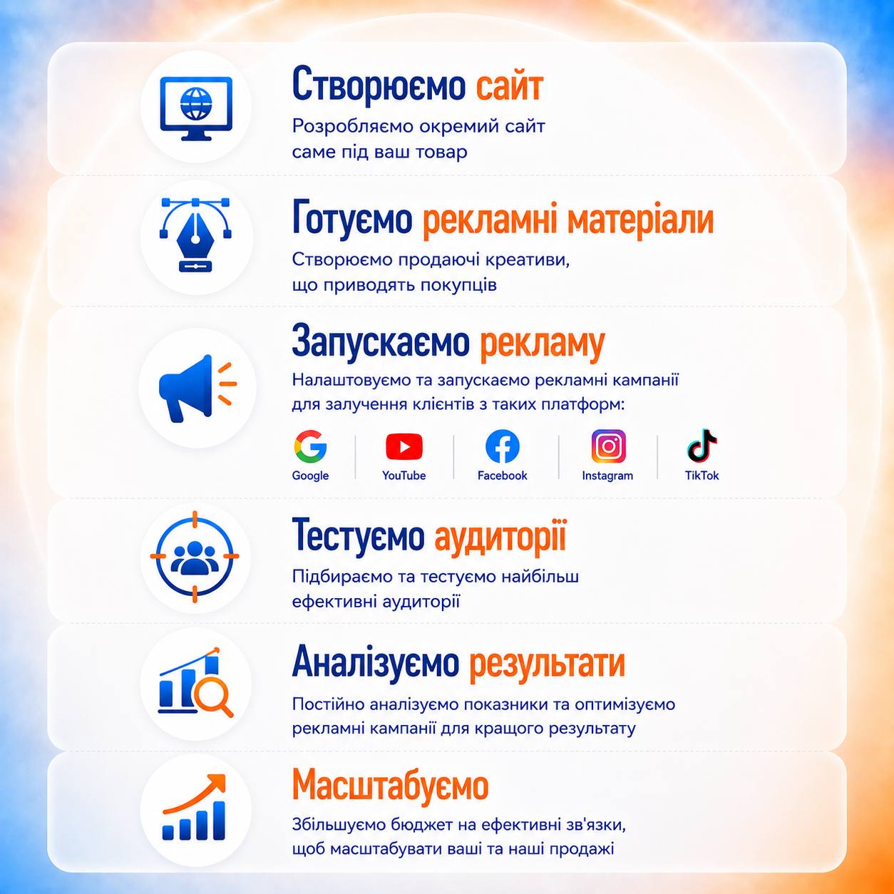 Створюємо сайт та запускаємо рекламу